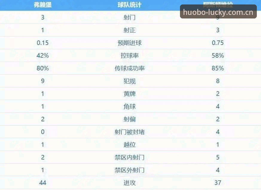 深度揭秘：维拉30年冠军荒终结背后，埃梅里5冠神迹的战术密码